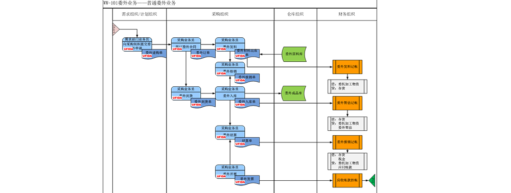 委外業(yè)務(wù)采購(gòu)1.png